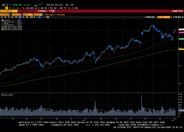 Weekly Market Commentary