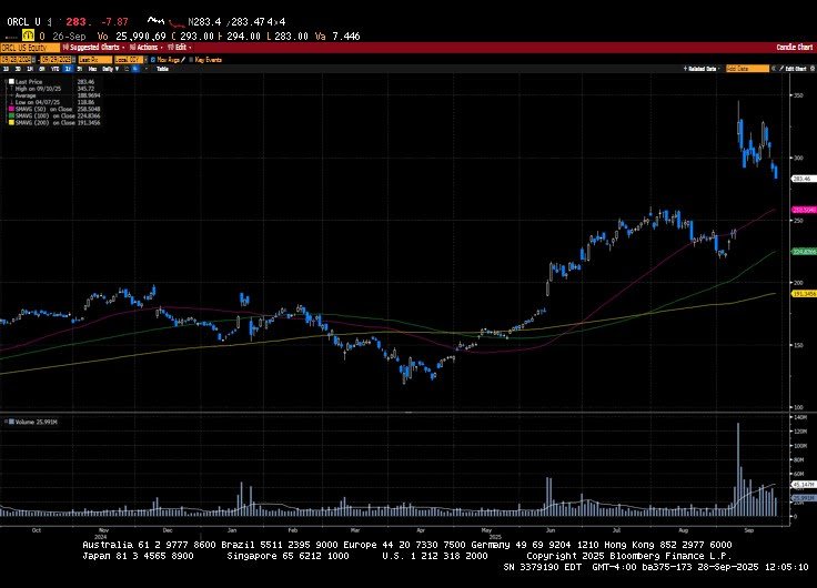Weekly Market Commentary